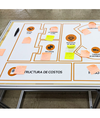 meson de trabajo para lluvia de ideas
