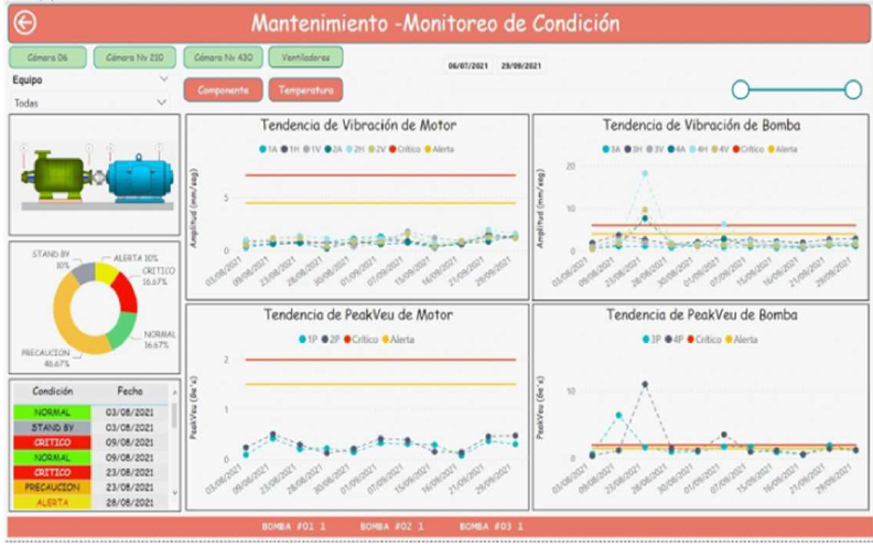 software análisis de datos para predicción